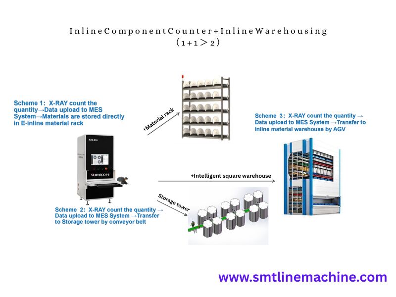 Scienscope X-ray AXC-830 Component Counter