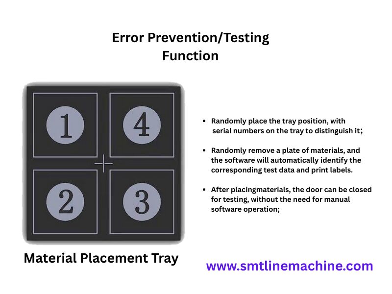Scienscope X-ray AXC-830 Component Counter